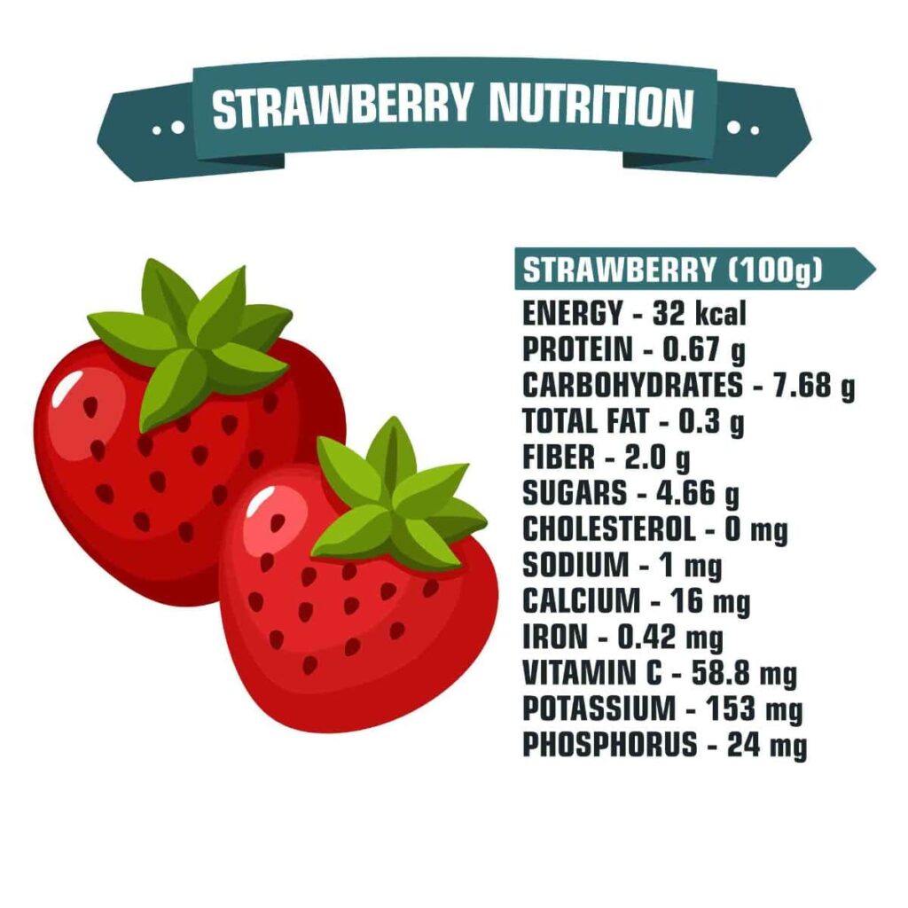 Will Guinea Pigs Eat Strawberries? |Healthy or Not?